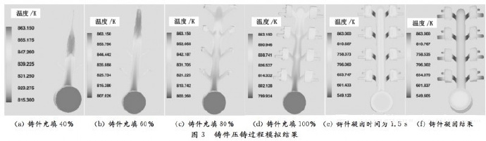 壓鑄工藝學(xué)習(xí)，半固態(tài)壓鑄模具研究