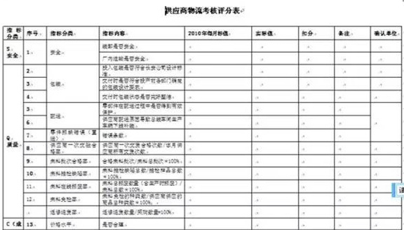 深圳壓鑄公司終極大招，物流信息化