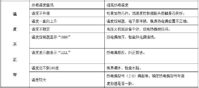 壓鑄公司常見(jiàn)的熱流道故障