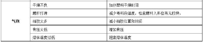 壓鑄公司常見(jiàn)的熱流道故障