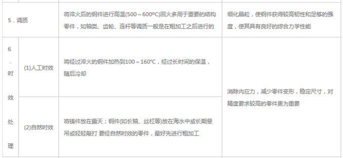 模具材料的一般熱處理，深圳壓鑄公司應(yīng)該收藏下
