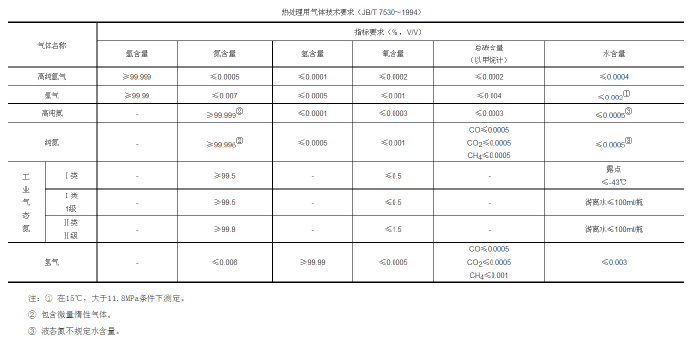 鋅合金壓鑄模具處理新技術(shù)，真空氣淬技術(shù)