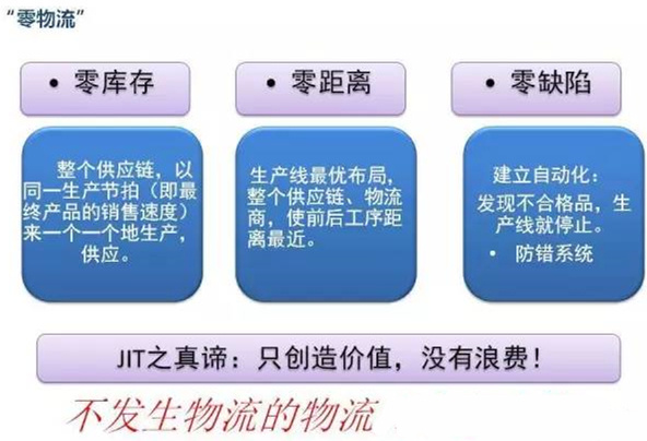 圖文詳解，深圳壓鑄公司該怎么改善車間的流轉(zhuǎn)狀況